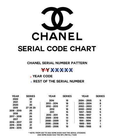 chanel reference number|Chanel number of locations.